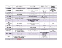 Konspekts 'Ķīnas vēsture - tabula', 1.