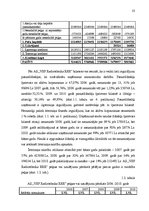 Diplomdarbs 'Saimnieciskās darbības optimizācijas projekts uzņēmumā', 23.