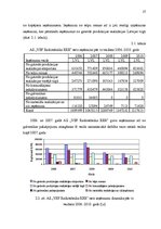 Diplomdarbs 'Saimnieciskās darbības optimizācijas projekts uzņēmumā', 27.