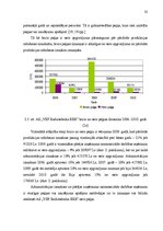 Diplomdarbs 'Saimnieciskās darbības optimizācijas projekts uzņēmumā', 32.