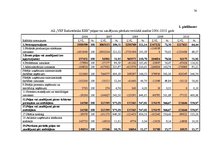 Diplomdarbs 'Saimnieciskās darbības optimizācijas projekts uzņēmumā', 76.