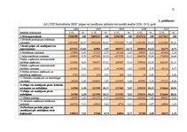 Diplomdarbs 'Saimnieciskās darbības optimizācijas projekts uzņēmumā', 77.