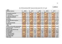 Diplomdarbs 'Saimnieciskās darbības optimizācijas projekts uzņēmumā', 78.