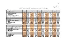 Diplomdarbs 'Saimnieciskās darbības optimizācijas projekts uzņēmumā', 79.