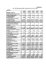 Diplomdarbs 'Saimnieciskās darbības optimizācijas projekts uzņēmumā', 80.