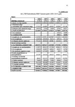 Diplomdarbs 'Saimnieciskās darbības optimizācijas projekts uzņēmumā', 81.