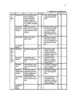 Diplomdarbs 'Saimnieciskās darbības optimizācijas projekts uzņēmumā', 83.