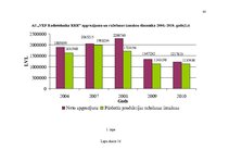 Diplomdarbs 'Saimnieciskās darbības optimizācijas projekts uzņēmumā', 88.