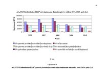 Diplomdarbs 'Saimnieciskās darbības optimizācijas projekts uzņēmumā', 89.