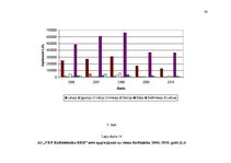 Diplomdarbs 'Saimnieciskās darbības optimizācijas projekts uzņēmumā', 90.