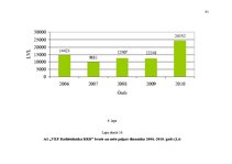 Diplomdarbs 'Saimnieciskās darbības optimizācijas projekts uzņēmumā', 91.