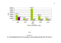 Diplomdarbs 'Saimnieciskās darbības optimizācijas projekts uzņēmumā', 92.