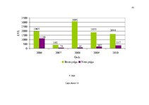 Diplomdarbs 'Saimnieciskās darbības optimizācijas projekts uzņēmumā', 93.