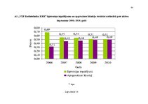 Diplomdarbs 'Saimnieciskās darbības optimizācijas projekts uzņēmumā', 94.