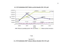 Diplomdarbs 'Saimnieciskās darbības optimizācijas projekts uzņēmumā', 95.