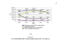 Diplomdarbs 'Saimnieciskās darbības optimizācijas projekts uzņēmumā', 96.