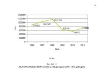 Diplomdarbs 'Saimnieciskās darbības optimizācijas projekts uzņēmumā', 97.