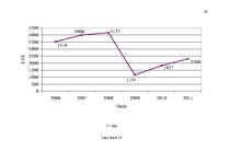 Diplomdarbs 'Saimnieciskās darbības optimizācijas projekts uzņēmumā', 98.