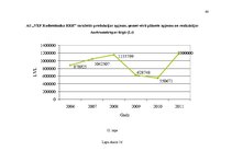 Diplomdarbs 'Saimnieciskās darbības optimizācijas projekts uzņēmumā', 99.