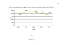 Diplomdarbs 'Saimnieciskās darbības optimizācijas projekts uzņēmumā', 100.