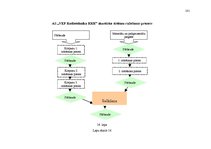 Diplomdarbs 'Saimnieciskās darbības optimizācijas projekts uzņēmumā', 101.