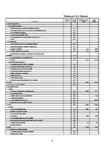 Referāts 'Uzņēmuma likviditātes un rentabilitātes analīze', 18.