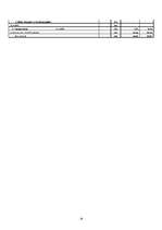 Referāts 'Uzņēmuma likviditātes un rentabilitātes analīze', 19.