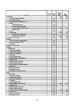 Referāts 'Uzņēmuma likviditātes un rentabilitātes analīze', 20.