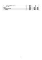 Referāts 'Uzņēmuma likviditātes un rentabilitātes analīze', 21.