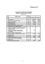 Referāts 'Uzņēmuma likviditātes un rentabilitātes analīze', 22.