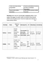 Konspekts 'Mārketings', 5.