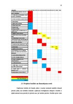 Prakses atskaite 'Organizācija, kultūra, projekta analīze', 26.