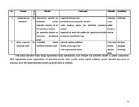 Diplomdarbs 'Sociālā pedagoga preventīvais darbs pusaudžu seksuālās audzināšanas sekmēšanā', 63.