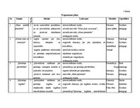 Diplomdarbs 'Sociālā pedagoga preventīvais darbs pusaudžu seksuālās audzināšanas sekmēšanā', 68.