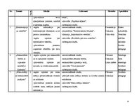 Diplomdarbs 'Sociālā pedagoga preventīvais darbs pusaudžu seksuālās audzināšanas sekmēšanā', 69.