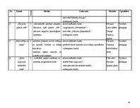 Diplomdarbs 'Sociālā pedagoga preventīvais darbs pusaudžu seksuālās audzināšanas sekmēšanā', 71.