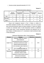 Biznesa plāns 'ООО "Latgales ķieģelis"', 3.