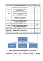 Biznesa plāns 'ООО "Latgales ķieģelis"', 4.