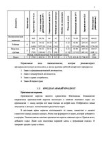 Biznesa plāns 'ООО "Latgales ķieģelis"', 7.