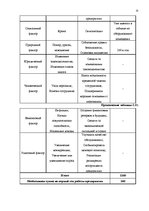 Biznesa plāns 'ООО "Latgales ķieģelis"', 15.