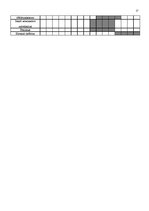 Biznesa plāns 'ООО "Latgales ķieģelis"', 17.