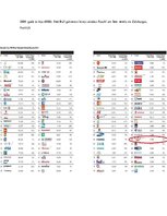 Referāts 'Produkta "Red Bull" markas priekšrocības un trūkumi', 8.