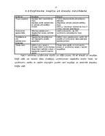 Referāts 'SWOT analīze kravu pārvadājumu uzņēmumā', 11.