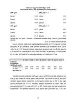 Referāts 'Latvijas iekšzemes kopprodukts, tā dinamika un attīstības tendences', 28.