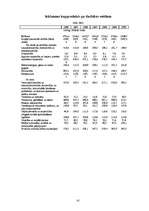 Referāts 'Latvijas iekšzemes kopprodukts, tā dinamika un attīstības tendences', 41.
