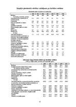 Referāts 'Latvijas iekšzemes kopprodukts, tā dinamika un attīstības tendences', 42.