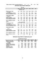 Referāts 'Latvijas iekšzemes kopprodukts, tā dinamika un attīstības tendences', 43.