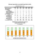 Referāts 'Latvijas iekšzemes kopprodukts, tā dinamika un attīstības tendences', 44.