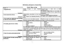 Konspekts 'Karjera un personība', 1.