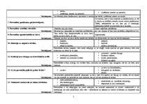 Konspekts 'Karjera un personība', 2.